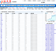 ͼyoujia.chemcp.com