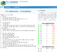 PM2.5ʵʱpm25china.net